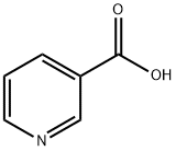 L'acide nicotinique